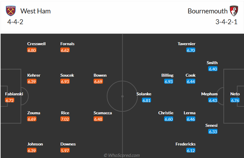 Nhận định, soi kèo West Ham vs Bournemouth, 2h ngày 25/10 - Ảnh 4