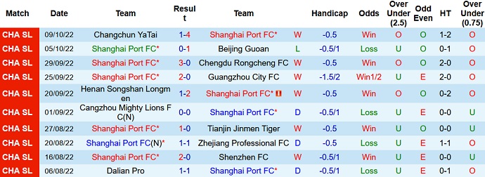 Phân tích kèo hiệp 1 Shanghai Port vs Meizhou Hakka, 14h30 ngày 24/10 - Ảnh 1