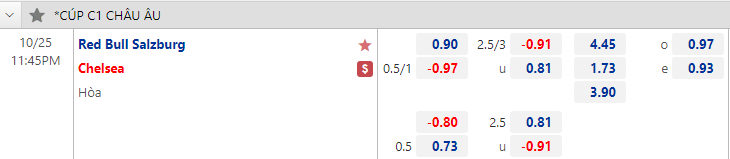 Soi kèo chẵn/ lẻ Salzburg vs Chelsea, 23h45 ngày 25/10 - Ảnh 1