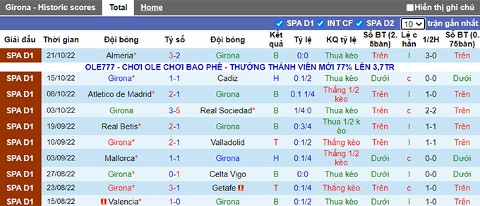 Soi kèo, dự đoán Macao Girona vs Osasuna, 23h30 ngày 23/10 - Ảnh 1