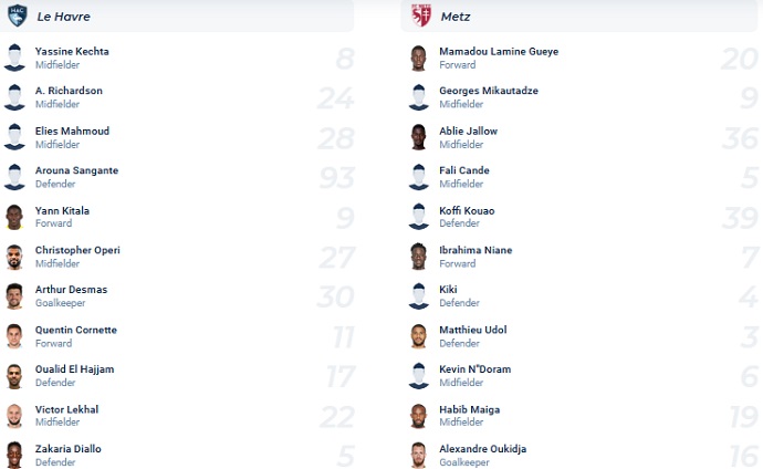 Soi kèo, dự đoán Macao Le Havre vs Metz 1h45 ngày 25/10 - Ảnh 4