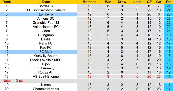 Soi kèo, dự đoán Macao Le Havre vs Metz 1h45 ngày 25/10 - Ảnh 5