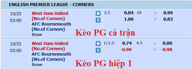 Soi kèo phạt góc West Ham vs Bournemouth, 2h ngày 25/10 - Ảnh 1