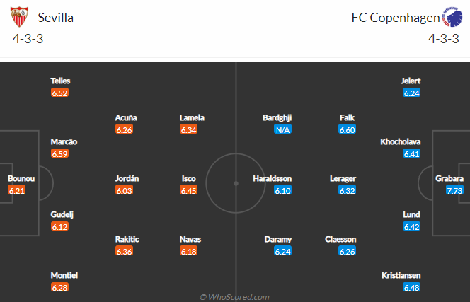 Dự đoán, soi kèo thẻ vàng Sevilla vs Kobenhavn, 23h45 ngày 25/10 - Ảnh 4