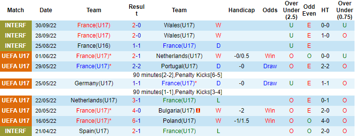 Soi kèo, dự đoán Macao U17 Pháp vs U17 Luxembourg, 19h ngày 25/10 - Ảnh 1