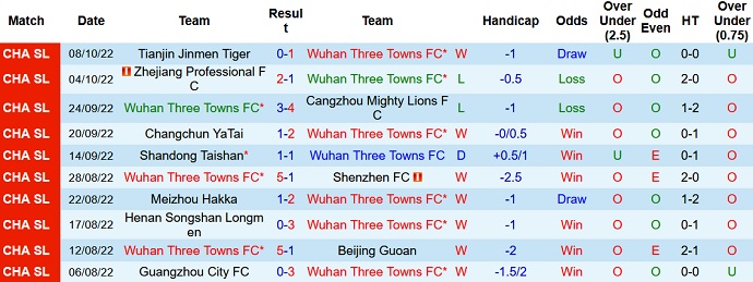 Soi kèo phạt góc Wuhan Three Towns vs Dalian, 18h30 ngày 25/10 - Ảnh 1