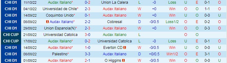 Soi kèo tài xỉu Audax Italiano vs Curico Unido hôm nay, 6h30 ngày 25/10 - Ảnh 1