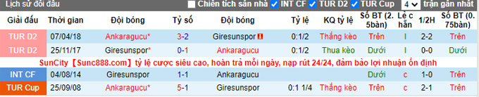 Soi kèo tài xỉu Giresunspor vs Ankaragucu, 0h ngày 25/10 - Ảnh 4