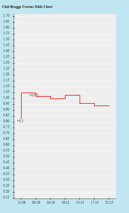 Tỷ lệ kèo nhà cái Club Brugge vs Porto mới nhất, 23h45 ngày 26/10 - Ảnh 2