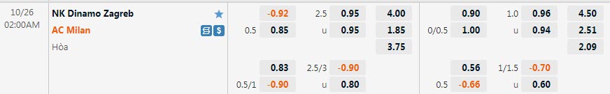 Biến động tỷ lệ kèo Dinamo Zagreb vs AC Milan, 2h ngày 26/10 - Ảnh 1