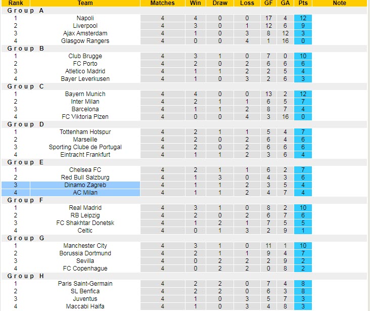 Biến động tỷ lệ kèo Dinamo Zagreb vs AC Milan, 2h ngày 26/10 - Ảnh 7