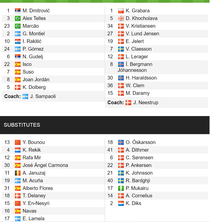 Đội hình ra sân chính thức Sevilla vs Kobenhavn, 23h45 ngày 25/10 (cập nhật) - Ảnh 1