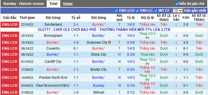 Nhận định, soi kèo Burnley vs Norwich, 2h ngày 26/10 - Ảnh 1