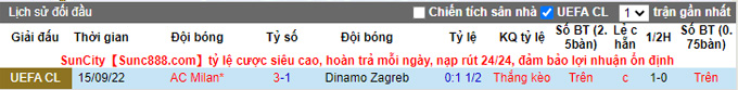 Nhận định, soi kèo Dinamo Zagreb vs AC Milan, 2h ngày 26/10 - Ảnh 3