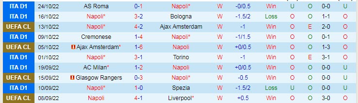 Nhận định, soi kèo Napoli vs Rangers, 2h ngày 27/10 - Ảnh 1
