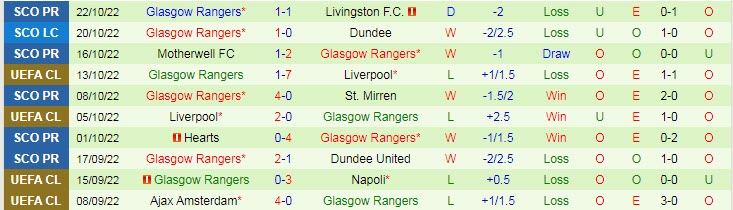 Nhận định, soi kèo Napoli vs Rangers, 2h ngày 27/10 - Ảnh 2