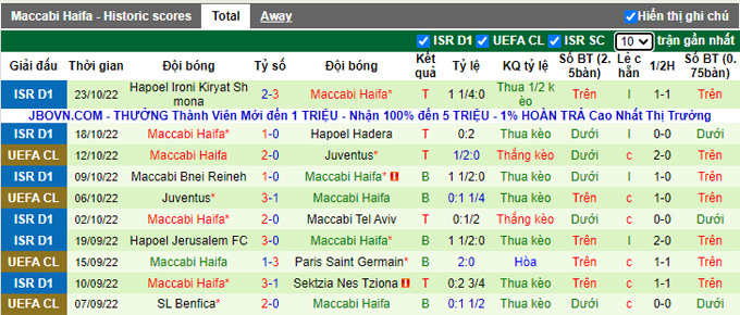 Nhận định, soi kèo PSG vs Maccabi Haifa, 2h ngày 26/10 - Ảnh 2