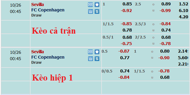 Nhận định, soi kèo Sevilla vs Kobenhavn, 23h45 ngày 25/10 - Ảnh 5