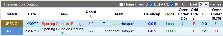 Nhận định, soi kèo Tottenham vs Sporting Lisbon, 2h ngày 27/10 - Ảnh 3
