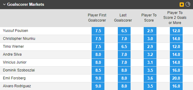 Soi bảng vị cầu thủ ghi bàn trận Leipzig vs Real Madrid, 2h ngày 26/10 - Ảnh 1