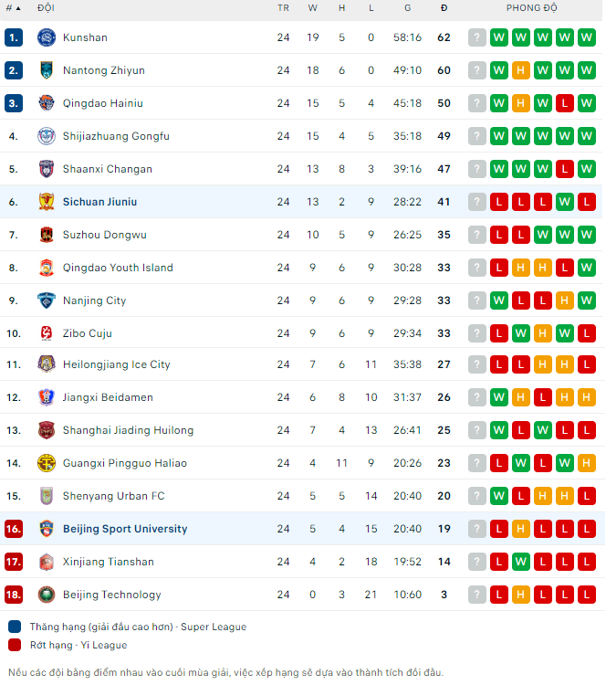 Soi kèo, dự đoán Macao Sichuan Jiuniu vs Beijing Sport, 14h ngày 26/10 - Ảnh 4