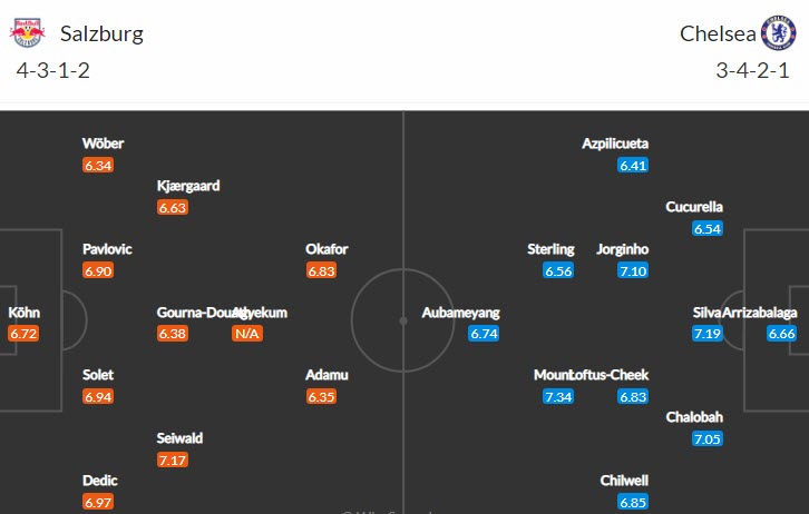 Soi kèo phạt góc Salzburg vs Chelsea, 23h45 ngày 25/10 - Ảnh 4