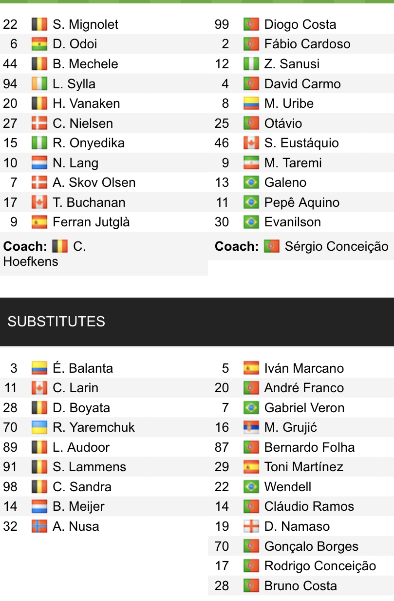 Đội hình ra sân chính thức Club Brugge vs Porto, 23h45 ngày 26/10 (cập nhật) - Ảnh 1