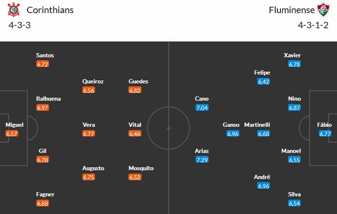 Nhận định, soi kèo Corinthians vs Fluminense, 7h45 ngày 27/10 - Ảnh 4