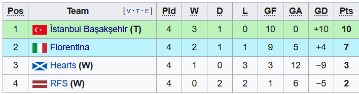 Nhận định, soi kèo Fiorentina vs Istanbul BB, 23h45 ngày 27/10 - Ảnh 4