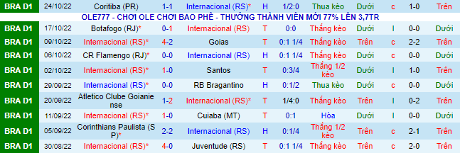Nhận định, soi kèo Internacional vs Ceara, 7h45 ngày 27/10 - Ảnh 2