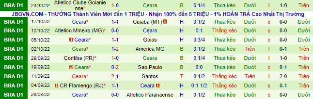 Nhận định, soi kèo Internacional vs Ceara, 7h45 ngày 27/10 - Ảnh 3