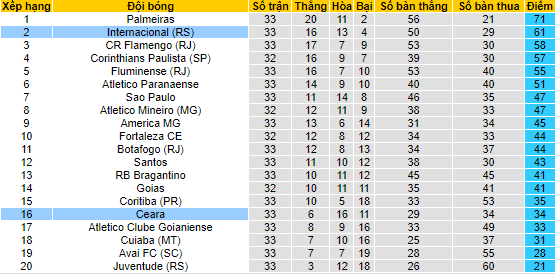Nhận định, soi kèo Internacional vs Ceara, 7h45 ngày 27/10 - Ảnh 4