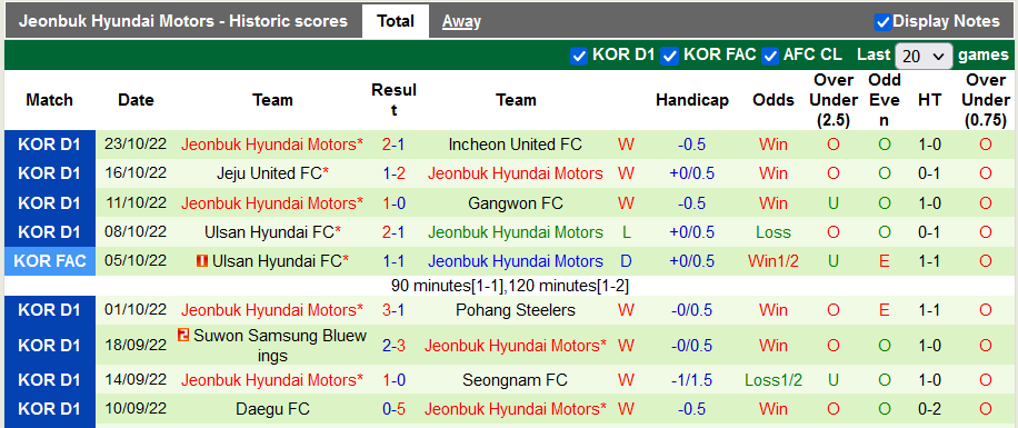 Nhận định, soi kèo Seoul vs Jeonbuk Hyundai, 17h ngày 27/10 - Ảnh 2
