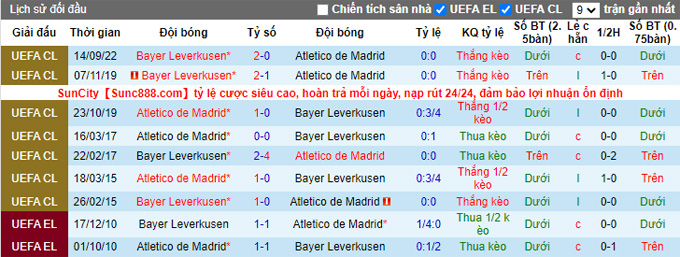 Phân tích kèo hiệp 1 Atlético Madrid vs Leverkusen, 2h ngày 22/5 - Ảnh 3