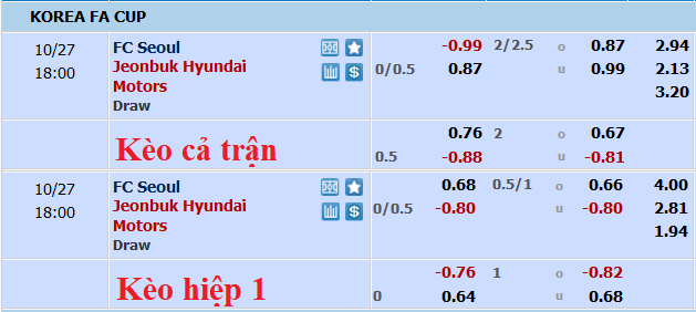 Phân tích kèo hiệp 1 Seoul vs Jeonbuk Hyundai, 17h ngày 27/10 - Ảnh 1