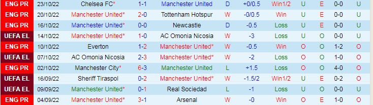 Soi kèo đặc biệt MU vs Sheriff Tiraspol, 2h ngày 28/10 - Ảnh 2