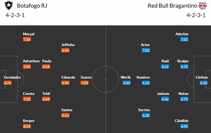 Soi kèo, dự đoán Macao Botafogo vs Bragantino 5h00 ngày 27/10 - Ảnh 4