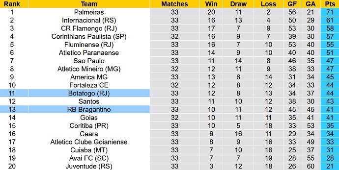 Soi kèo, dự đoán Macao Botafogo vs Bragantino 5h00 ngày 27/10 - Ảnh 5