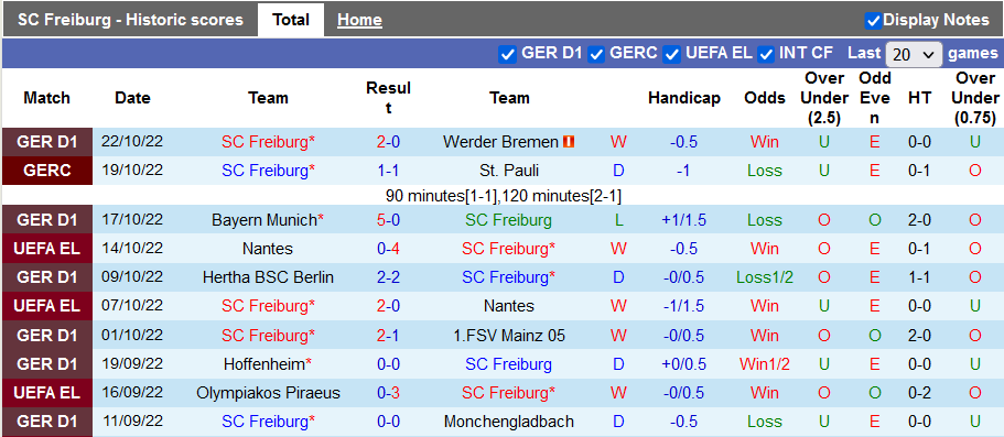 Soi kèo, dự đoán Macao Freiburg vs Olympiakos, 2h ngày 28/10 - Ảnh 1