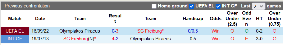 Soi kèo, dự đoán Macao Freiburg vs Olympiakos, 2h ngày 28/10 - Ảnh 3