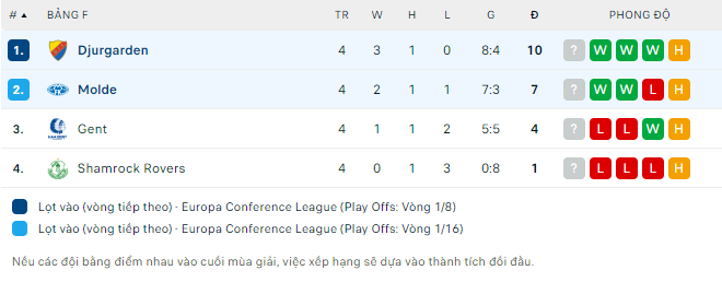 Soi kèo, dự đoán Macao Molde vs Djurgardens, 2h ngày 28/10 - Ảnh 4