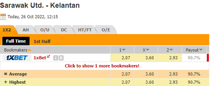 Soi kèo, dự đoán Macao Sarawak vs Kelantan, 19h15 ngày 26/10 - Ảnh 1