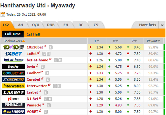 Soi kèo tài xỉu Hantharwady vs Myawady hôm nay, 16h ngày 26/10 - Ảnh 1