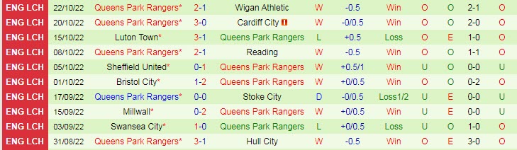 Biến động tỷ lệ kèo Birmingham vs QPR, 2h ngày 29/10 - Ảnh 4