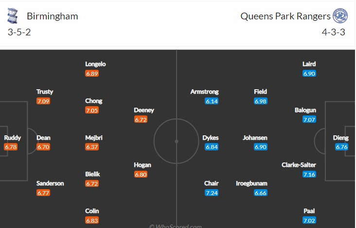 Biến động tỷ lệ kèo Birmingham vs QPR, 2h ngày 29/10 - Ảnh 6