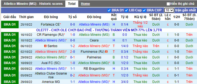 Nhận định, soi kèo Atlético Mineiro vs Juventude, 5h30 ngày 28/10 - Ảnh 1