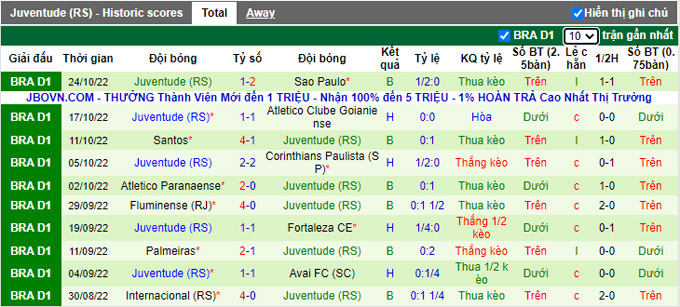 Nhận định, soi kèo Atlético Mineiro vs Juventude, 5h30 ngày 28/10 - Ảnh 2