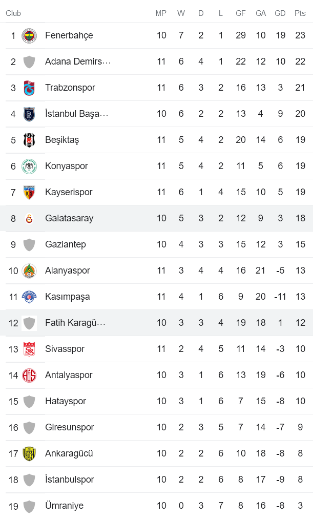 Nhận định, soi kèo Fatih vs Galatasaray, 0h ngày 29/10 - Ảnh 4