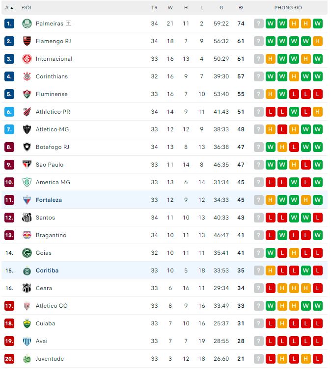 Nhận định, soi kèo Fortaleza vs Coritiba, 5h ngày 28/10 - Ảnh 3