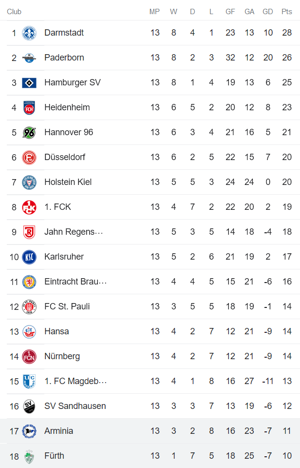 Nhận định, soi kèo Furth vs Bielefeld, 23h30 ngày 28/10 - Ảnh 4